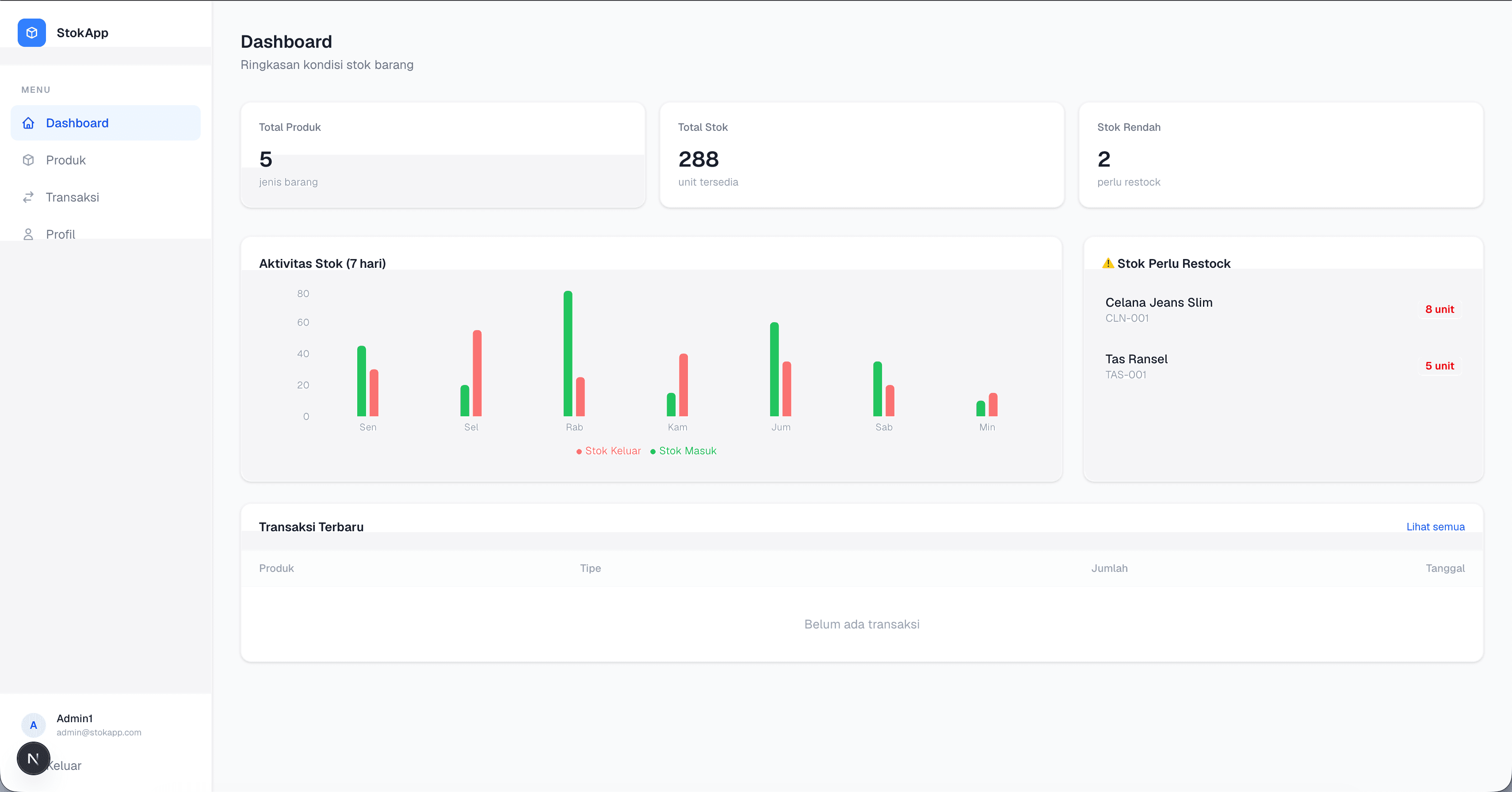 Website Management Stock Inventory Use Next JS and Supabase